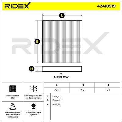 Filter, Innenraumluft RIDEX 424I0519 424I0519 - foto 6