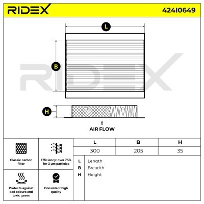 Filter, Innenraumluft RIDEX 424I0649 424I0649 - foto 6