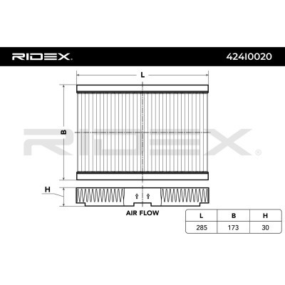 Filter, Innenraumluft RIDEX 424I0020 424I0020 - foto 3