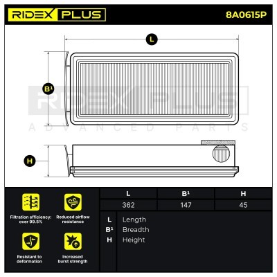 Luftfilter RIDEX 8A0615P 8A0615P - foto 7