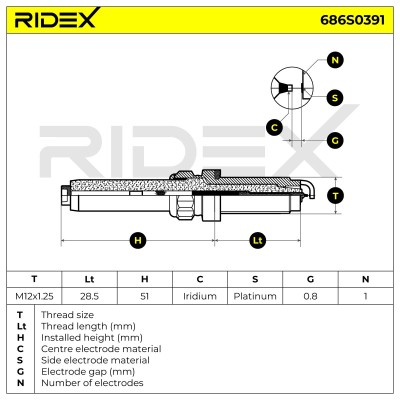 Zündkerze RIDEX 686S0391 686S0391 - foto 5