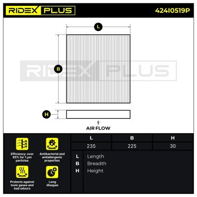 Filter, Innenraumluft RIDEX 424I0519P 424I0519P - foto 7
