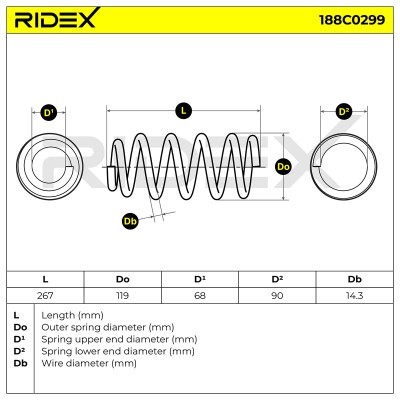 Fahrwerksfeder RIDEX 188C0299 188C0299 - foto 5