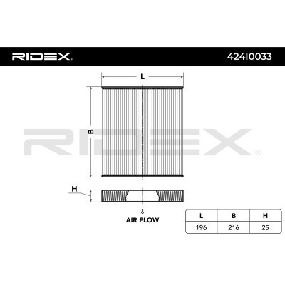 Filter, Innenraumluft RIDEX 424I0033 424I0033 - foto 5